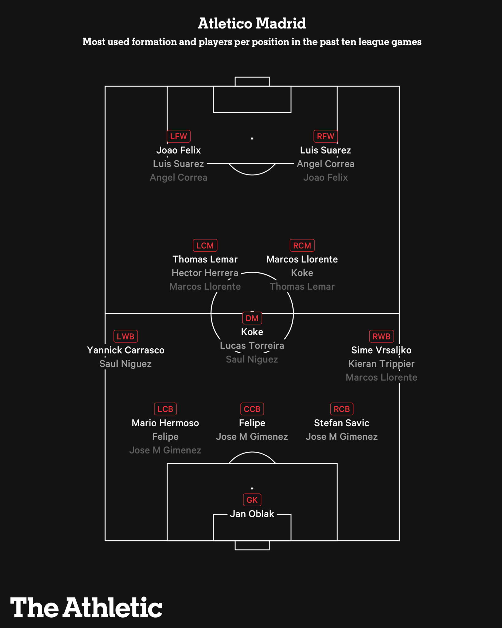 Những cái tên đáng chú ý vòng knock out C1 qua những con số (P2) hình ảnh