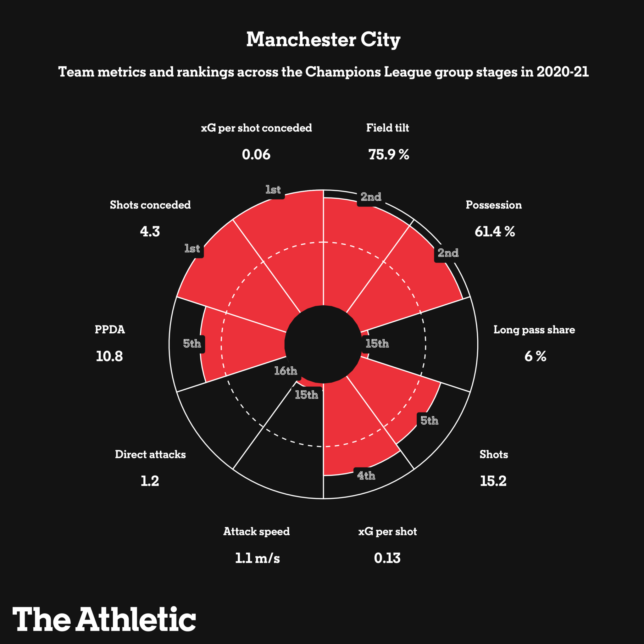 Những cái tên đáng chú ý vòng knock out C1 qua những con số (P2) hình ảnh