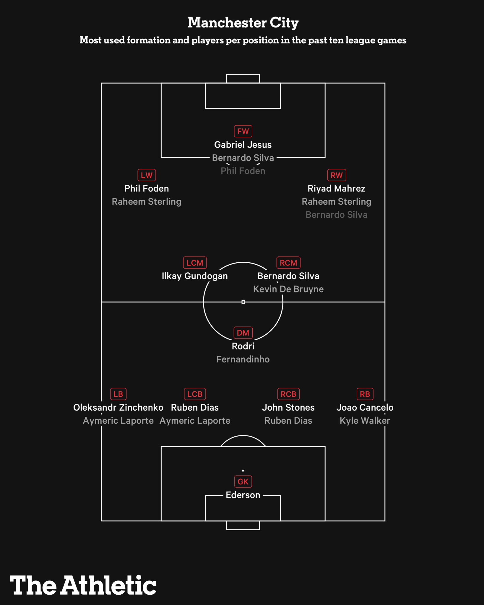 Những cái tên đáng chú ý vòng knock out C1 qua những con số (P2) hình ảnh