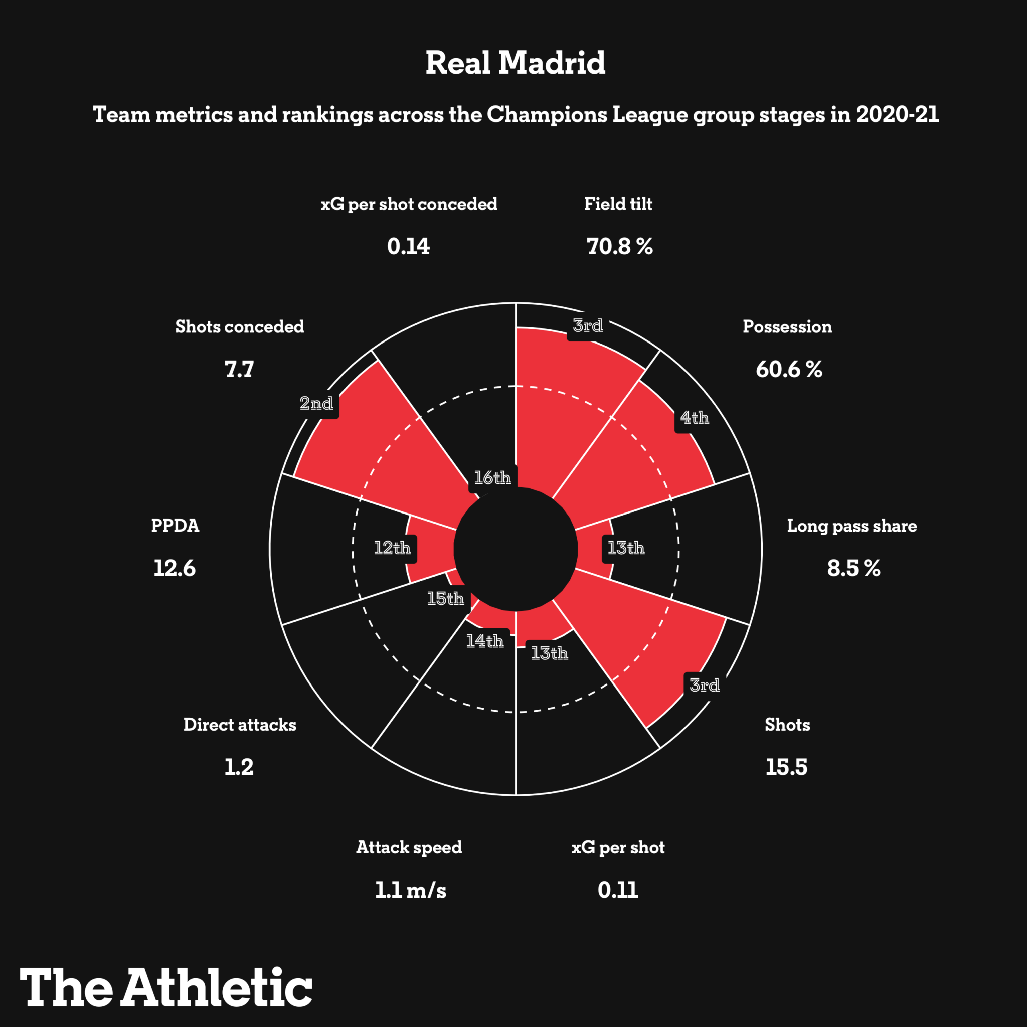 Những cái tên đáng chú ý vòng knock out C1 qua những con số (P2) hình ảnh