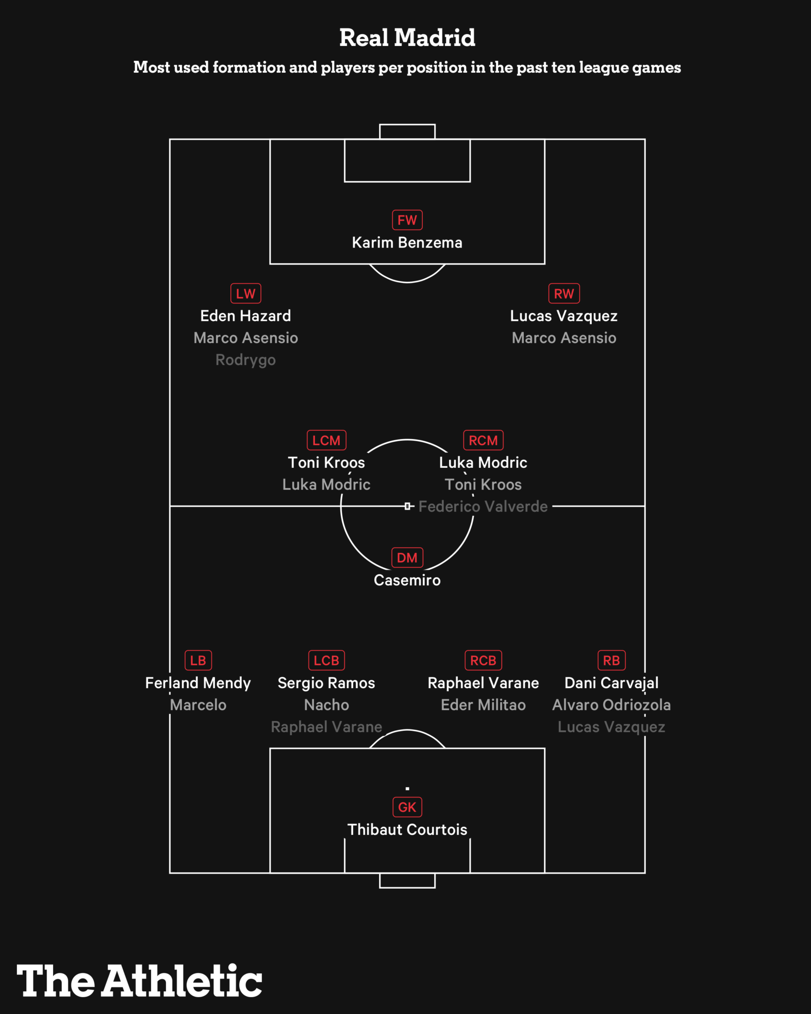 Những cái tên đáng chú ý vòng knock out C1 qua những con số (P2) hình ảnh