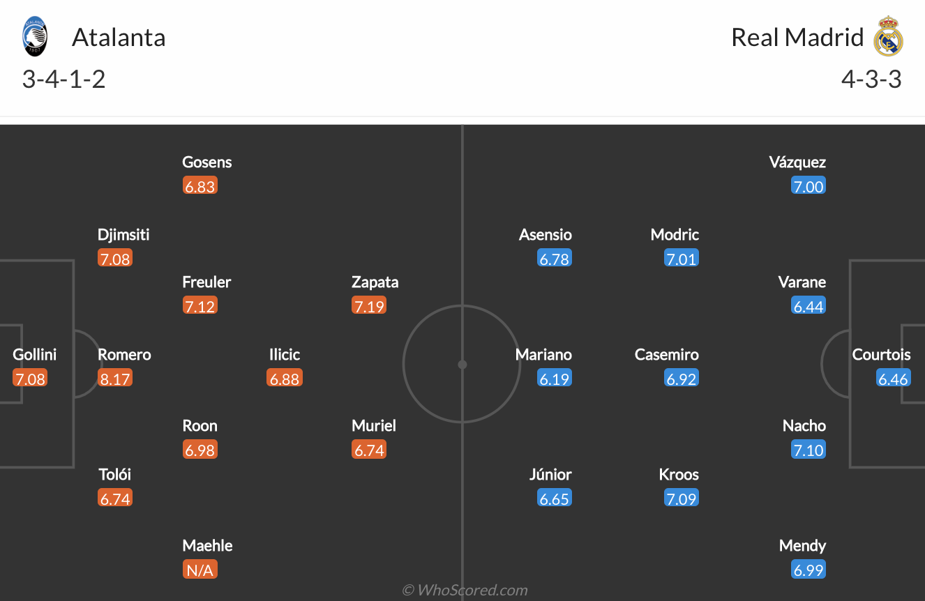 Nhận định Atalanta vs Real Madrid Champions League 202021 hình ảnh