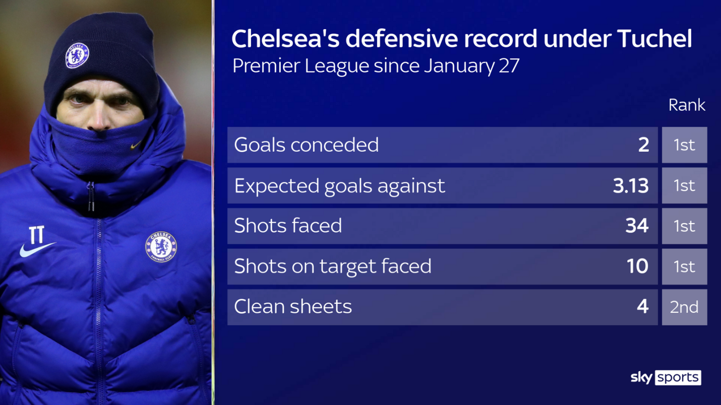 Thomas Tuchel và bài toán khó ở khâu tấn công của Chelsea hình ảnh gốc 2