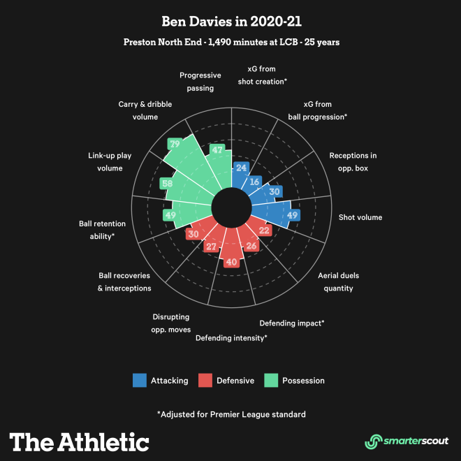 Những điều Liverpool có thể kỳ vọng ở Ben Davies hình ảnh