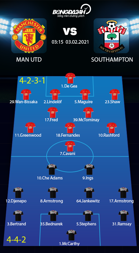 Sơ đồ thi đấu trận MU vs Southampton