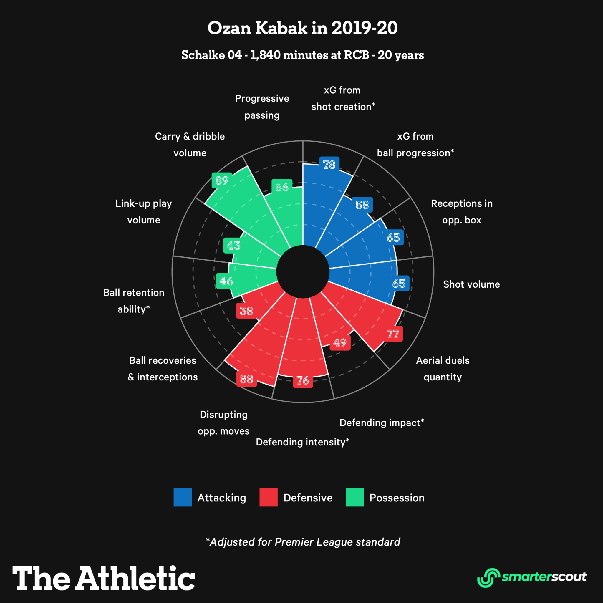 Ozan Kabak sẽ đem lại những gì cho Liverpool trong thời gian tới hình ảnh