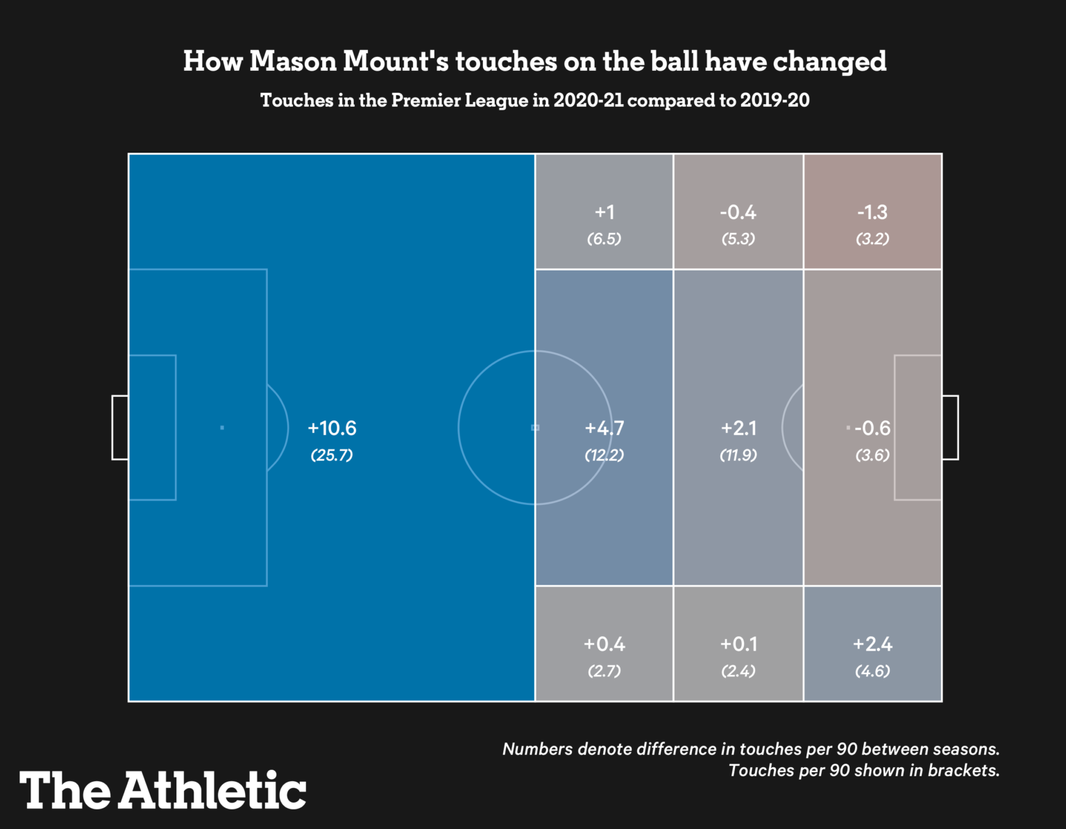 Mason Mount Không chỉ là con trai cưng của Lampard hình ảnh