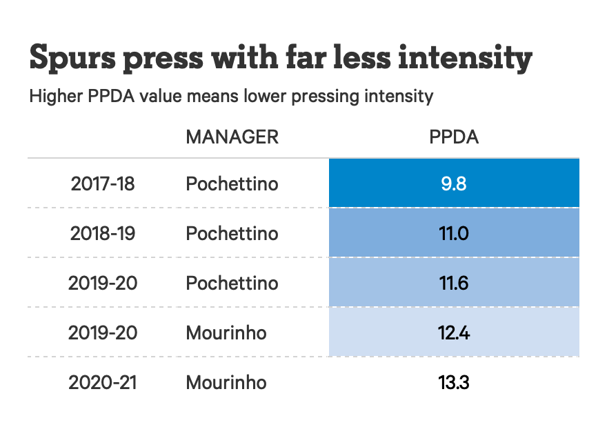 Tottenham Cách chơi khi dẫn trước, sự phụ thuộc Son - Kane và những vấn đề Mourinho cần giải quyết hình ảnh gốc 2