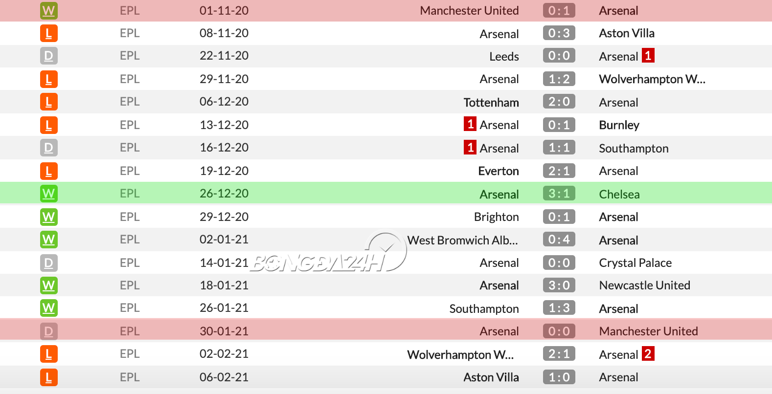 Arsenal dính lời nguyền Man United hình ảnh