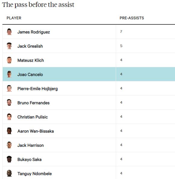 Joao Cancelo Một phát kiến tuyệt vời mới của Pep Guardiola (P2) hình ảnh