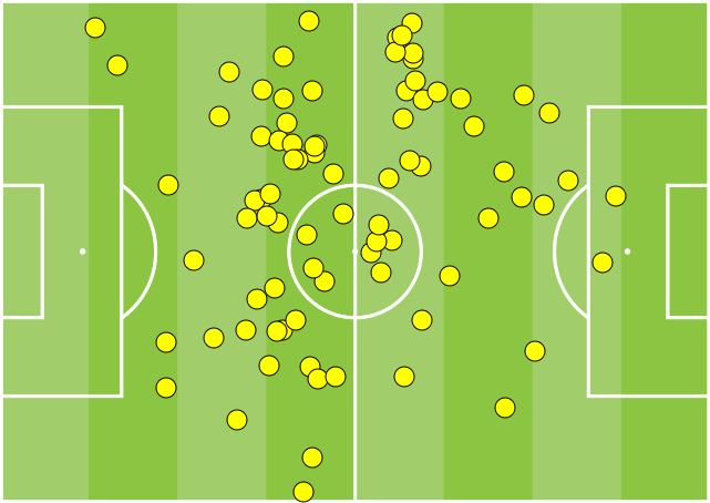 Mateo Kovacic đã và đang giành lại vị thế của mình như thế nào hình ảnh gốc 2 Mateo Kovacic đã và đang giành lại vị thế của mình như thế nào hình ảnh gốc 2