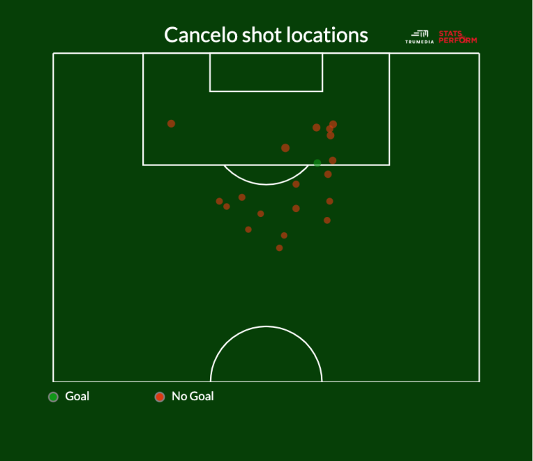 Joao Cancelo Một phát kiến tuyệt vời mới của Pep Guardiola hình ảnh