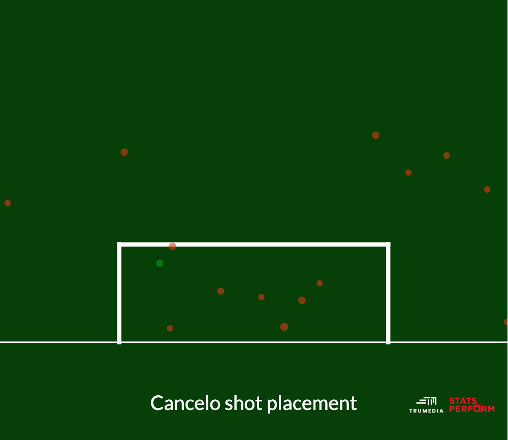 Joao Cancelo Một phát kiến tuyệt vời mới của Pep Guardiola hình ảnh