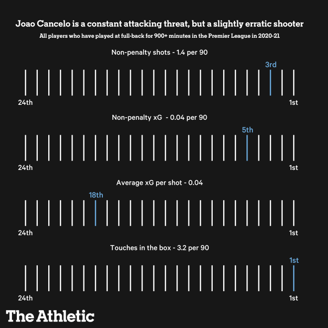 Joao Cancelo Một phát kiến tuyệt vời mới của Pep Guardiola hình ảnh