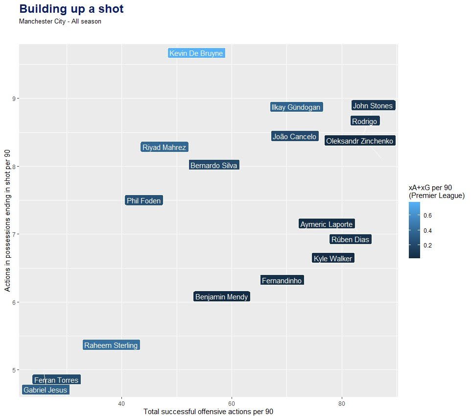 Joao Cancelo Một phát kiến tuyệt vời mới của Pep Guardiola hình ảnh