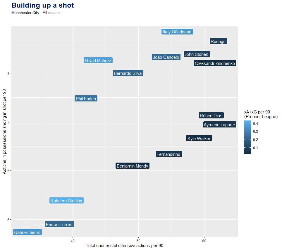 Joao Cancelo Một phát kiến tuyệt vời mới của Pep Guardiola hình ảnh