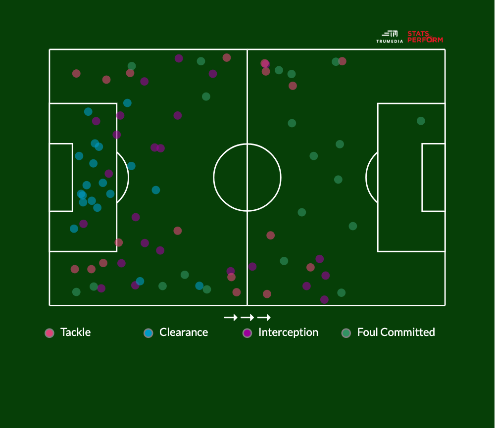 Joao Cancelo Một phát kiến tuyệt vời mới của Pep Guardiola hình ảnh