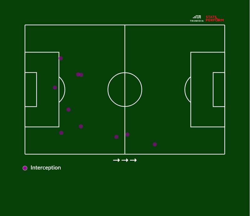 Joao Cancelo Một phát kiến tuyệt vời mới của Pep Guardiola hình ảnh