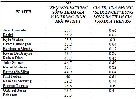 Joao Cancelo Một phát kiến tuyệt vời mới của Pep Guardiola hình ảnh