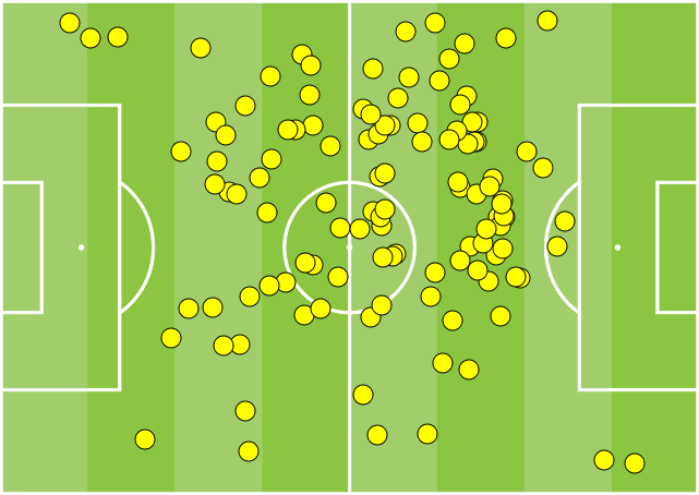 Mateo Kovacic đã và đang giành lại vị thế của mình như thế nào hình ảnh gốc 2 Mateo Kovacic đã và đang giành lại vị thế của mình như thế nào hình ảnh gốc 2