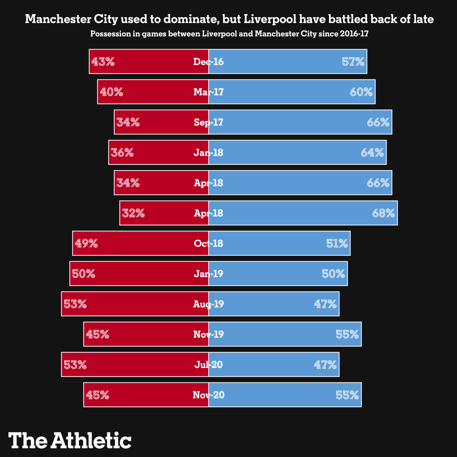 Jurgen Klopp vs Pep Guardiola Những năm tháng thay đổi lẫn nhau hình ảnh