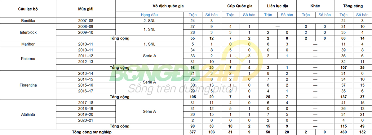 Tiểu sử cầu thủ Josip Ilicic tiền đạo câu lạc bộ Atalanta hình ảnh
