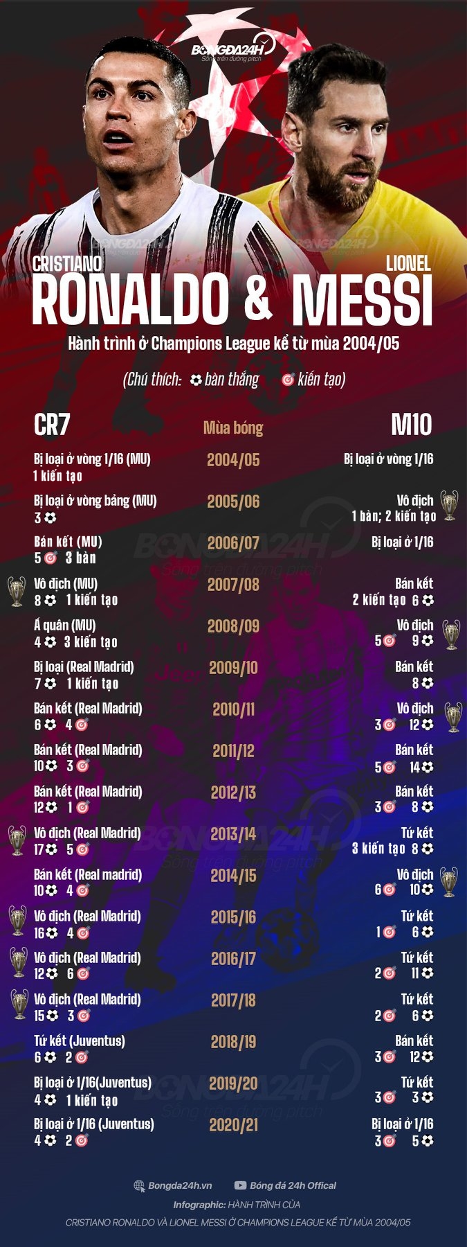 Ronaldo+and+Messi+Share+the+Spotlight+in+UEFA+Champions+League+Draw