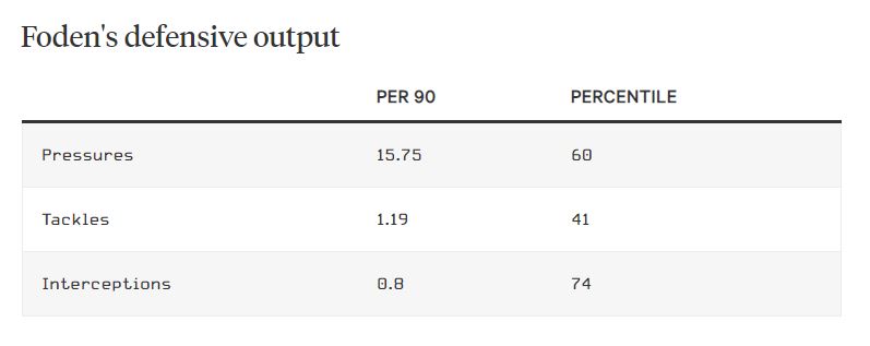 Phil Foden sẽ phù hợp cho vị trí nào trong đội tuyển Anh hình ảnh gốc 2