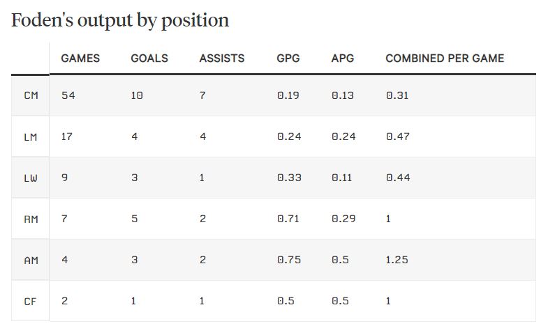 Phil Foden sẽ phù hợp cho vị trí nào trong đội tuyển Anh hình ảnh gốc 2