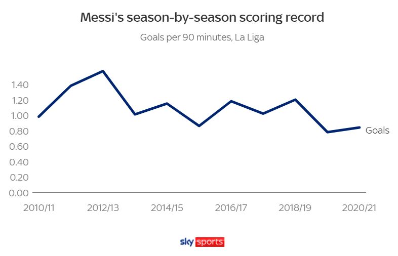 Lionel Messi vẫn là cầu thủ xuất sắc nhất thế giới hình ảnh