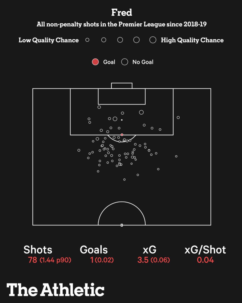 Giải mã Fred của Man Utd hình ảnh