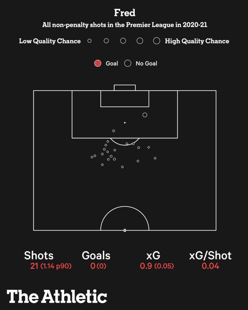 Giải mã Fred của Man Utd hình ảnh