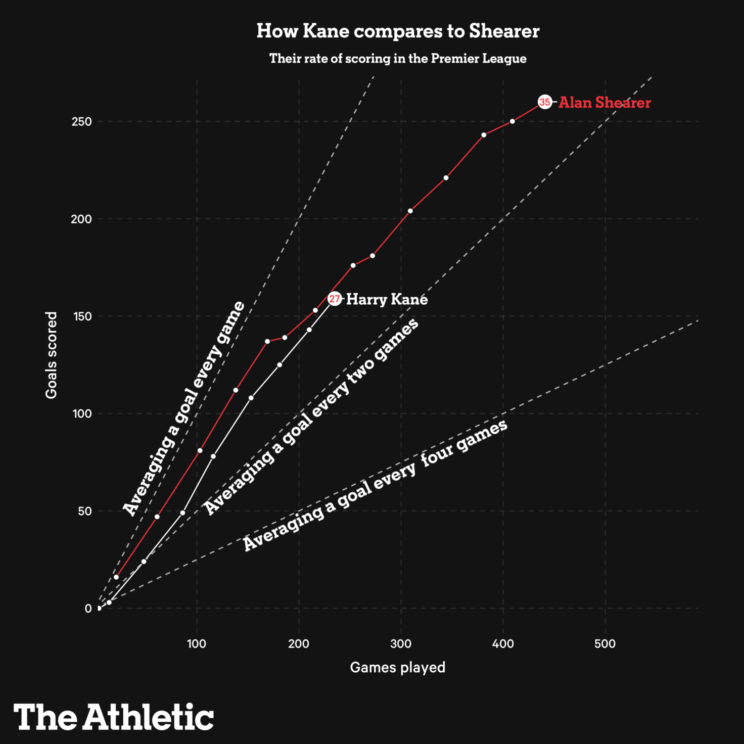 Alan Shearer Nếu Harry Kane phá kỷ lục của tôi thì hình ảnh