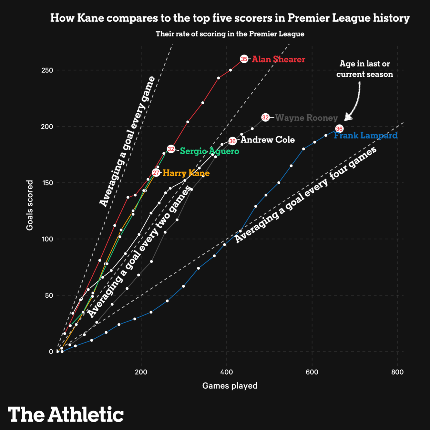Alan Shearer Nếu Harry Kane phá kỷ lục của tôi thì hình ảnh