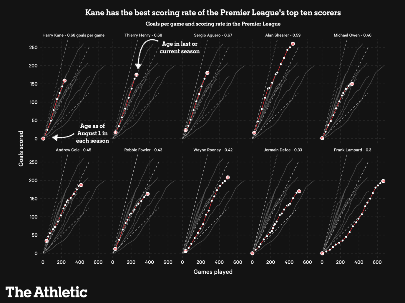 Alan Shearer Nếu Harry Kane phá kỷ lục của tôi thì hình ảnh