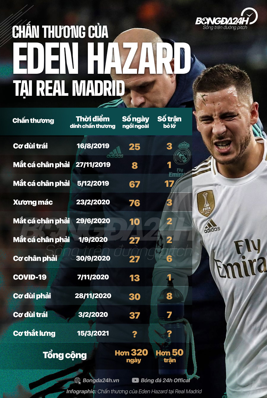 HLV tuyển Bỉ mong chờ kỳ tích với Eden Hazard hình ảnh