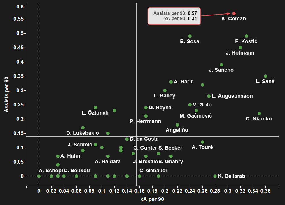 Kingsley Coman đã phát triển vượt bậc như thế nào hình ảnh