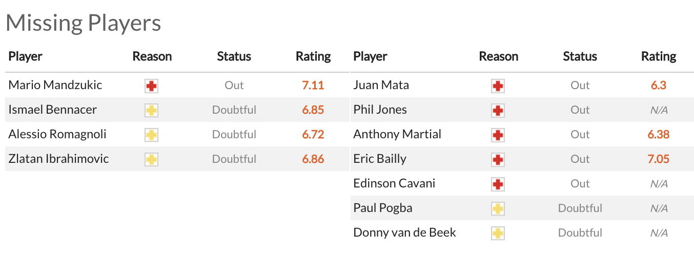 HLV Stefano Pioli thông báo tinh hình lực lượng Milan vs MU hình ảnh