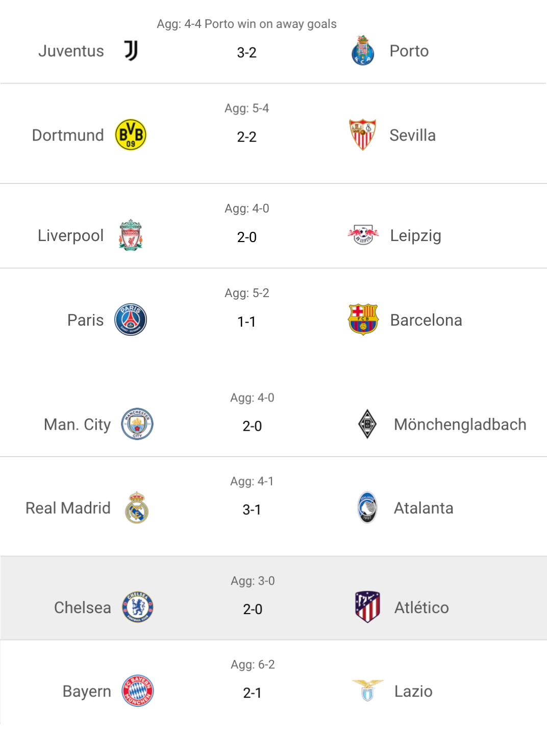 Xác định 8 đại diện bước vào vòng tứ kết Champions League  hình ảnh