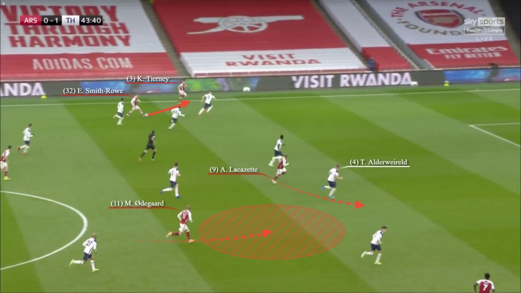 Martin Odegaard - Smith Rowe Phải chăng Arsenal sẽ có một bộ đôi nguyên tử hình ảnh gốc 2