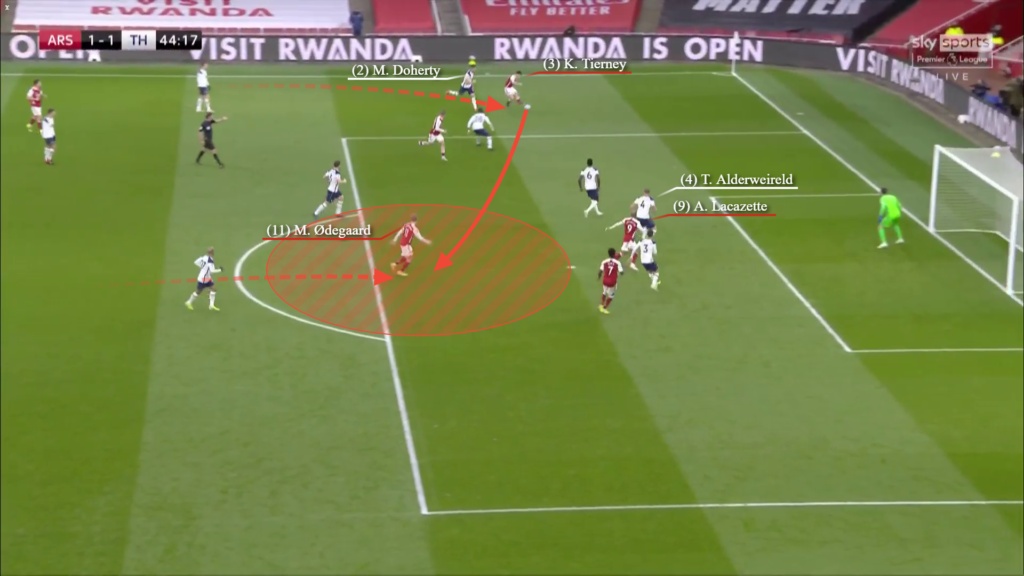 Martin Odegaard - Smith Rowe Phải chăng Arsenal sẽ có một bộ đôi nguyên tử hình ảnh gốc 2