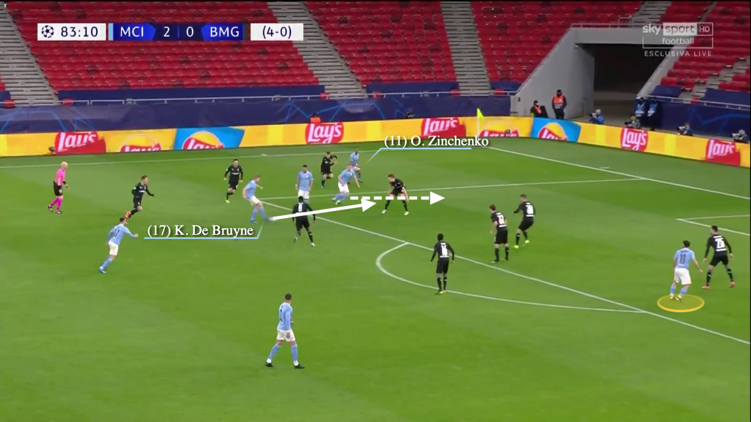 Sergio Aguero có thực sự bị cô lập hình ảnh