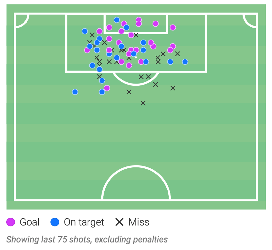 Kho vũ khí của Erling Haaland hình ảnh