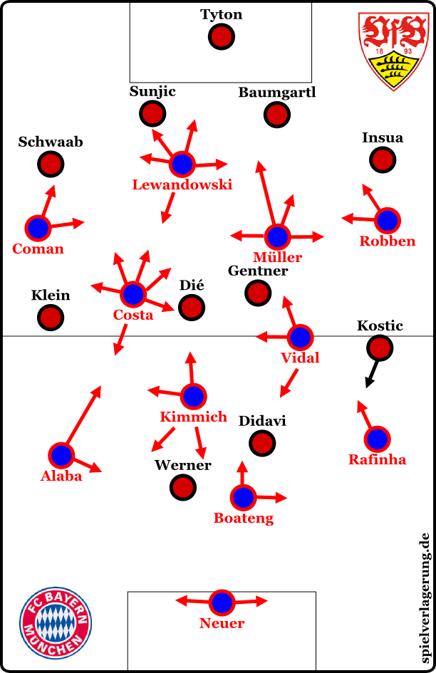 Pep Guardiola và sơ đồ 3-2-2-3