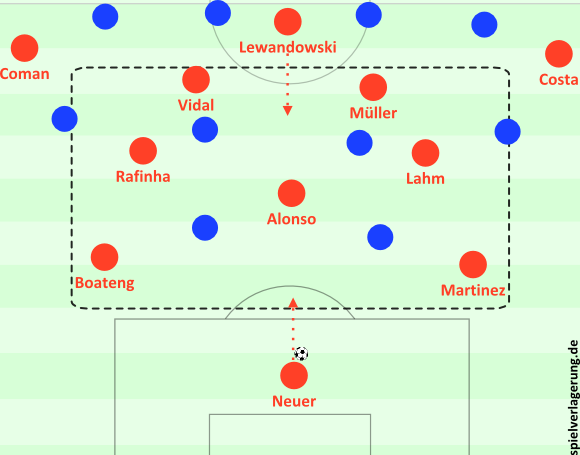 Pep Guardiola và sơ đồ 3-2-2-3