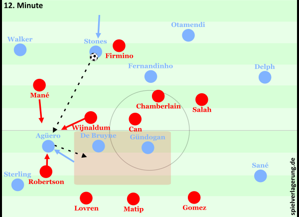 Pep Guardiola và sơ đồ 3-2-2-3