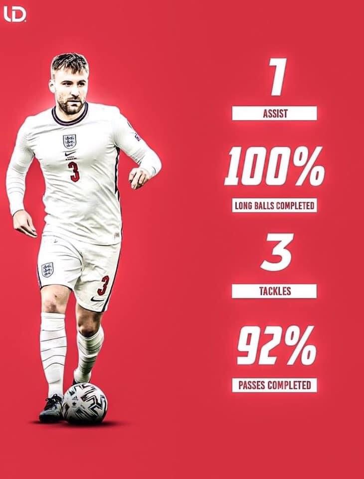 Tương lai của Luke Shaw ở tuyển Anh: Thời tới cản không kịp!