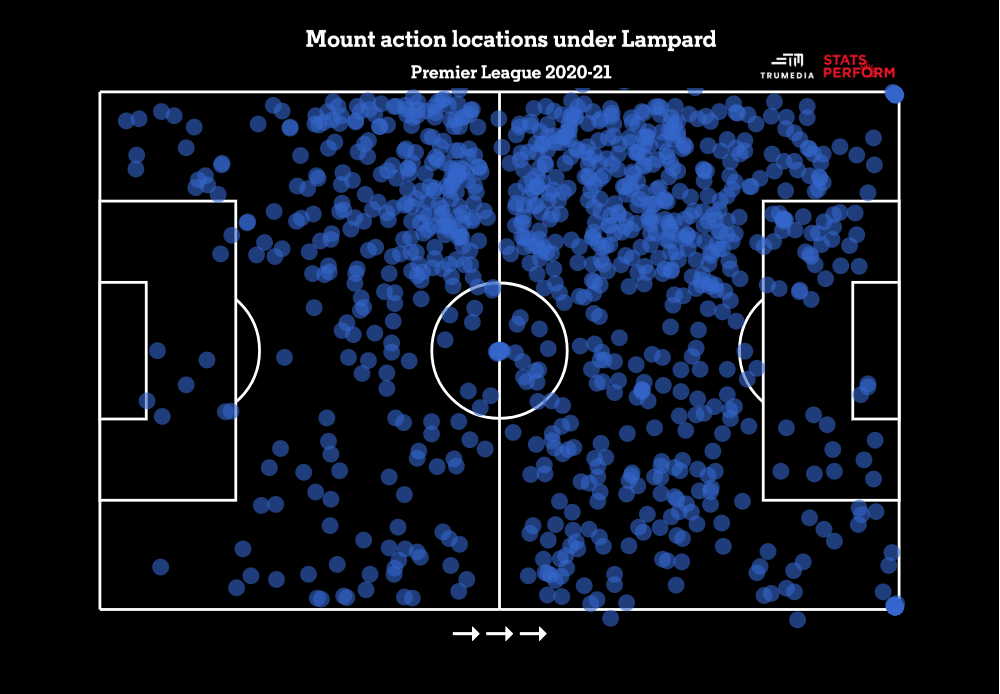 Mason Mount: Tài năng ngày càng được khẳng định!