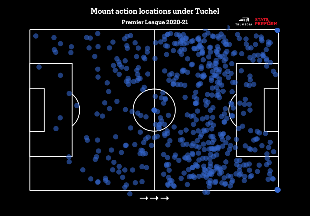 Mason Mount: Tài năng ngày càng được khẳng định!