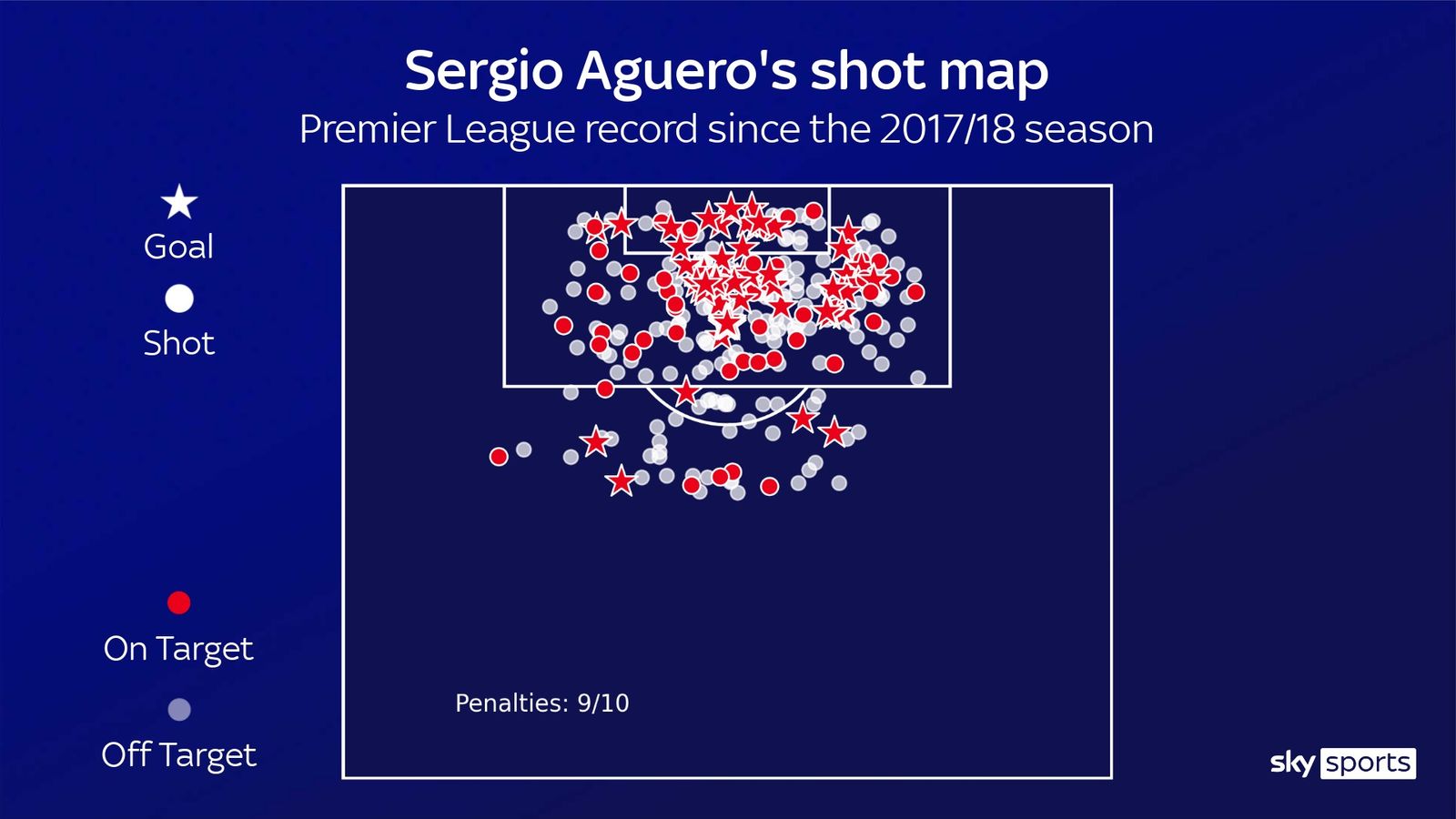 Sự vĩ đại của Sergio Aguero qua những con số